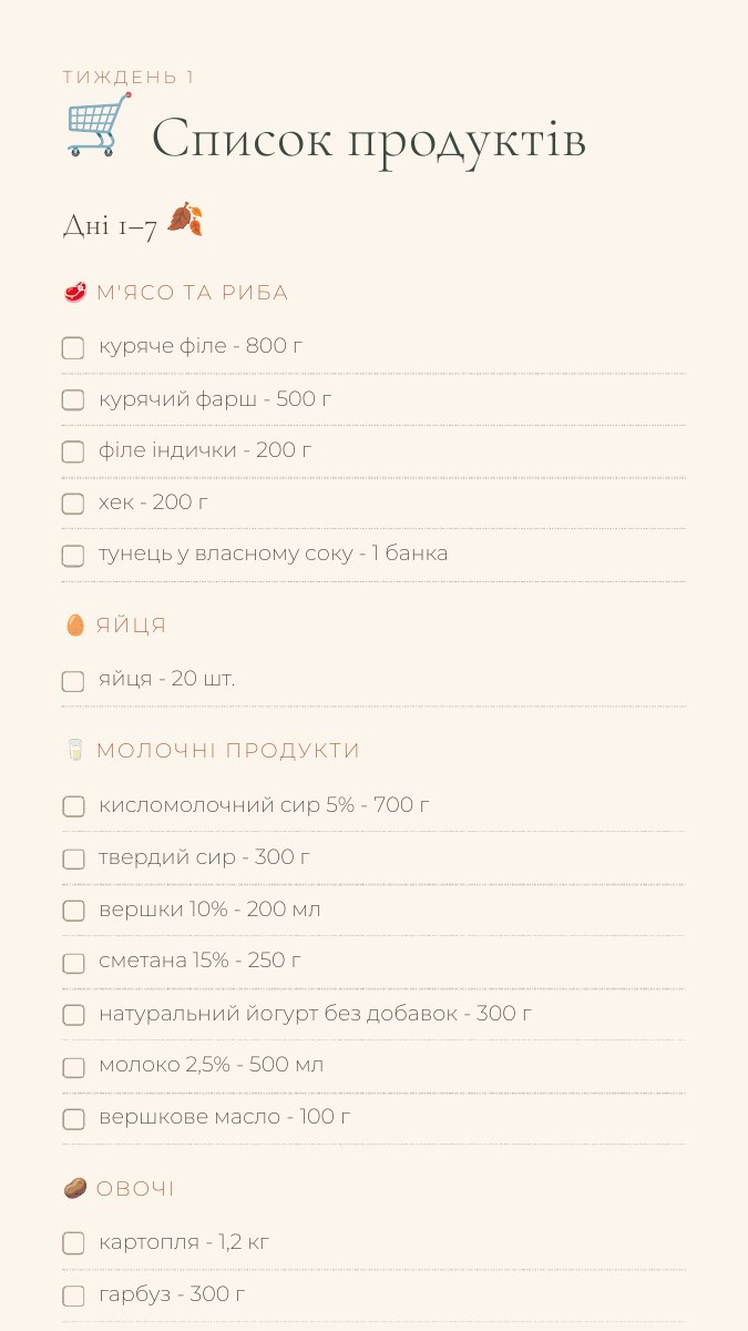 Сторінка зі списком продуктів на тиждень